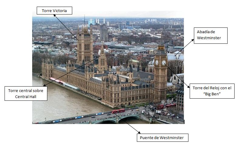 Partes del Palacio Westminster